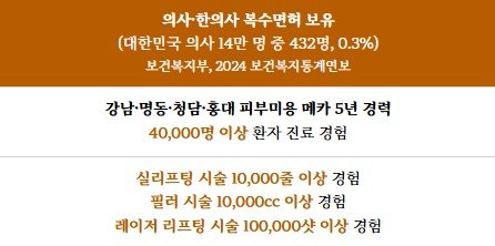 의사·한의사 복수면허 보유, 강남·명동·청담·홍대 피부미용 메카 5년 경력 40,000명 이상 진료, 실리프팅 10,000줄·필러 10,000cc·레이저 리프팅 100,000샷 이상 경험 약력